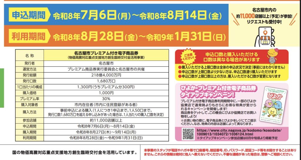 プレミアム商品券