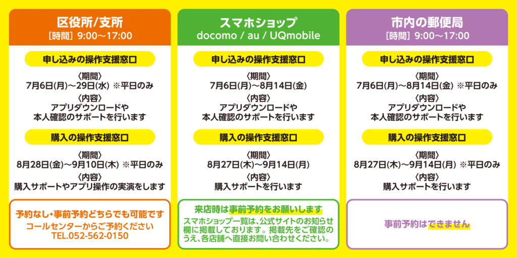 プレミアム商品券