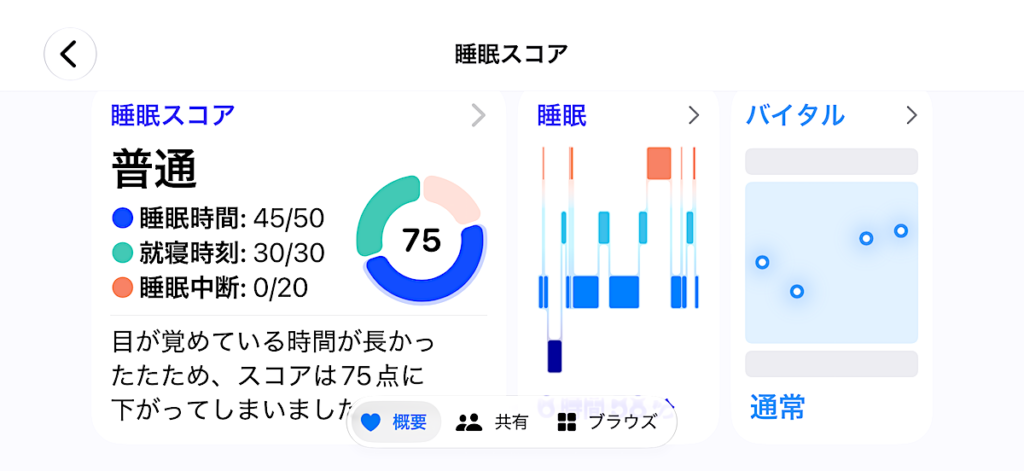 睡眠スコア